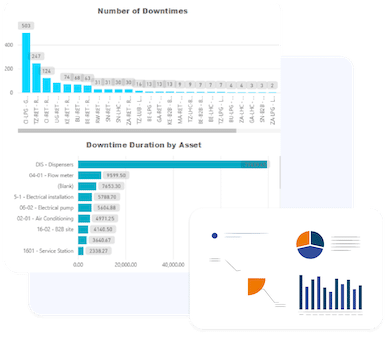 Analyser votre activite