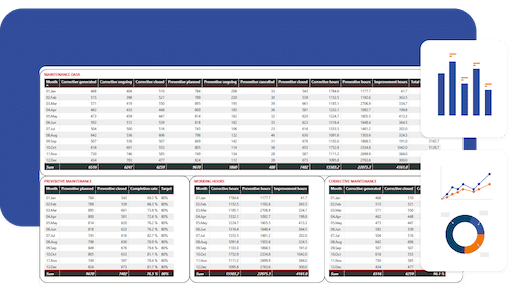 Personnalisez et analysez votre tableau de bord